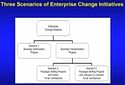 Enterprise Change Initiatives